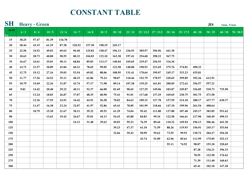 Lò xo khuôn xanh lá